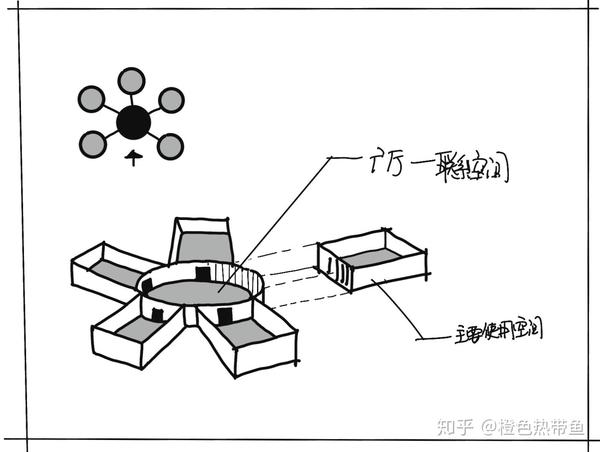 读书总结建筑空间组合论第二章