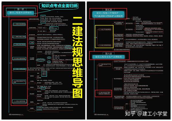 二建法规考点思维导图