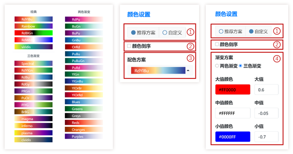 (2)将您选择的设置的颜色顺序翻转; (3)云平台的配色方案已罗列在左