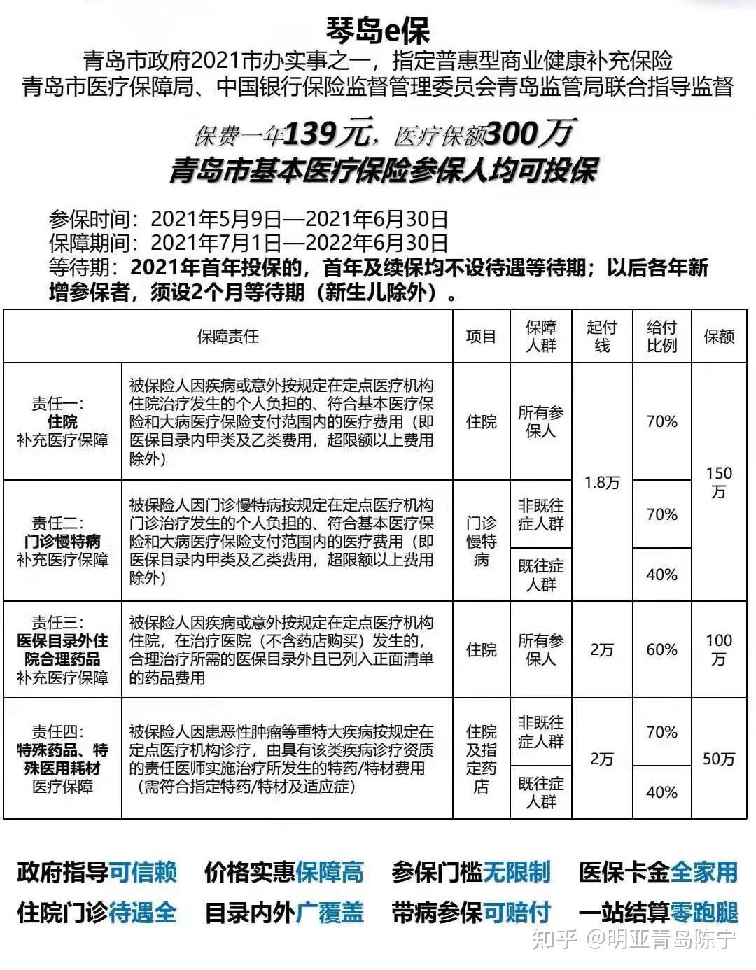 青岛琴岛e保值得买吗附详细解析