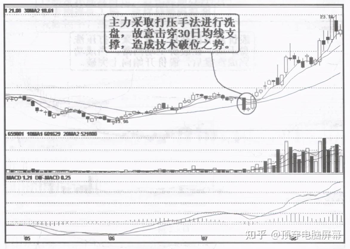 a股市场庄家洗盘真的是为了把散户洗干净吗你可能搞错了
