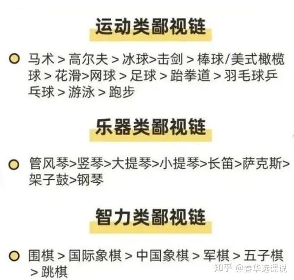 「家长问答」兴趣班也有鄙视链?过度的素质教育,也是应试教育