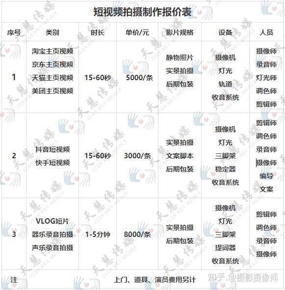 抖音拍摄 快手拍摄 短视频拍摄制作 产品短视频广告片 价格表