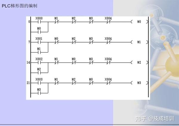 上点干货三菱PLC梯形图编程方法 知乎