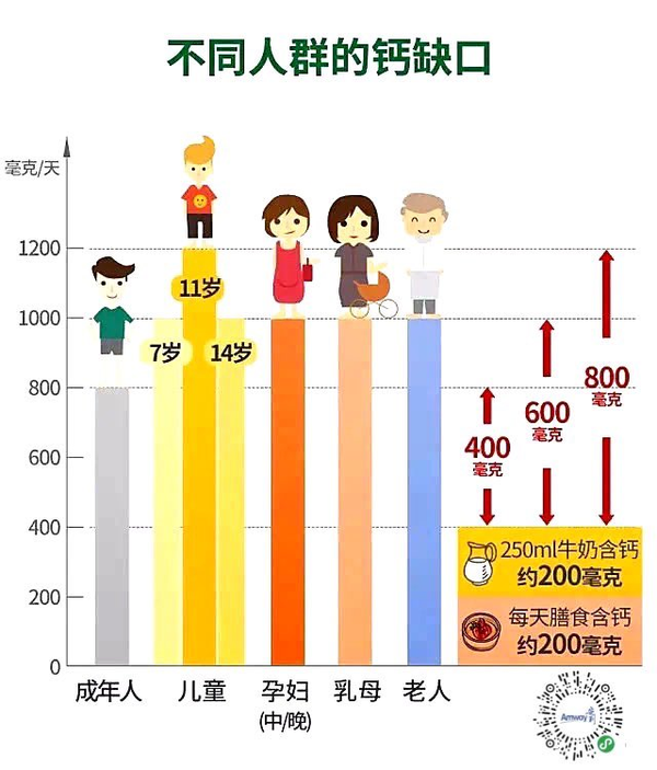 国人钙摄入量不足推荐量的一半?这些"钙"念该补补了!