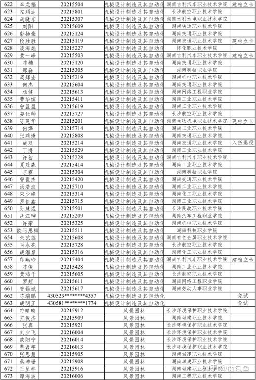 湖南城市学院2021年专升本拟录取名单公示