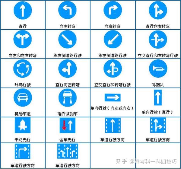 最全科目一交通标志送给2021年报名学车的学员