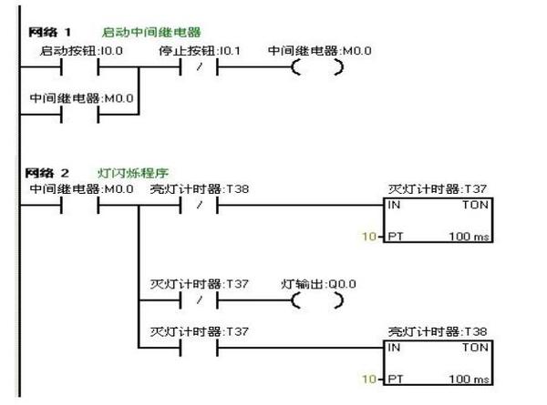 都说是电气高手这9个plc编程都能看明白吗