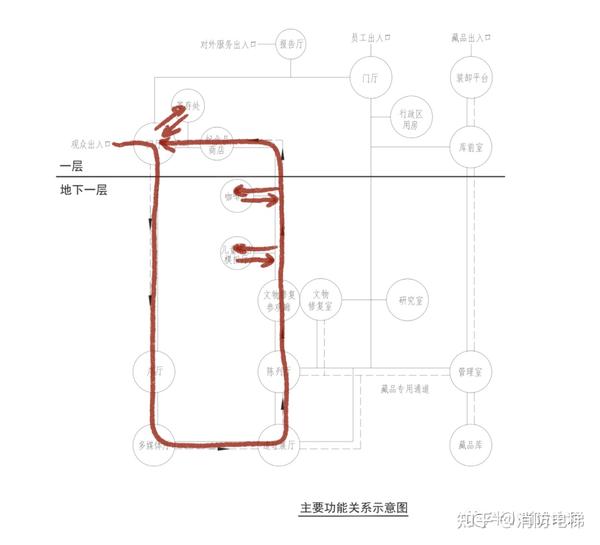 【12气泡图丨最直观的题目元素】2020遗址博物馆实战笔记