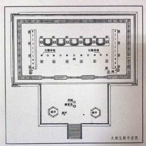 山西大同华严寺大雄宝殿平面