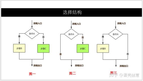 (二,选择结构