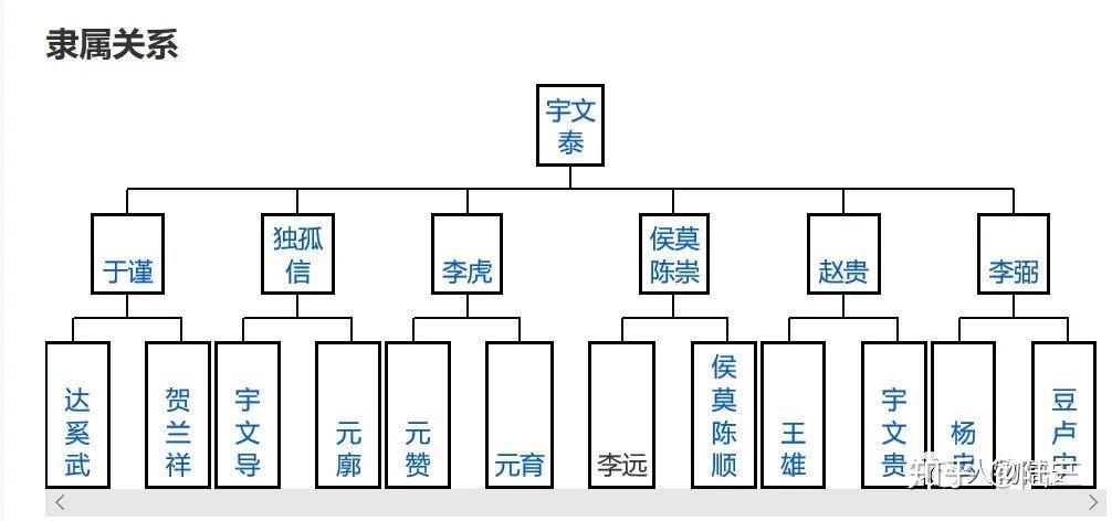 历史上的八柱国