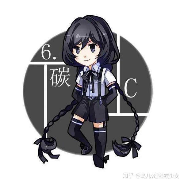 化学元素头像大全