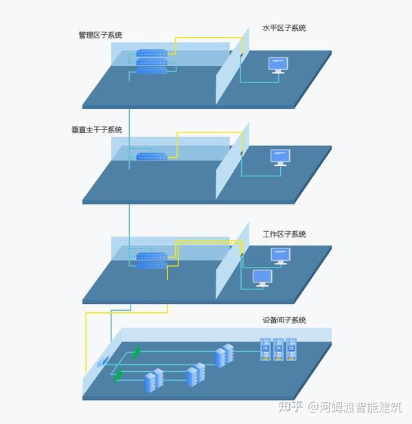 (1)机房工作区子系统设计