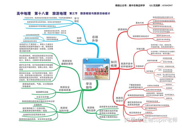 高中地理思维导图