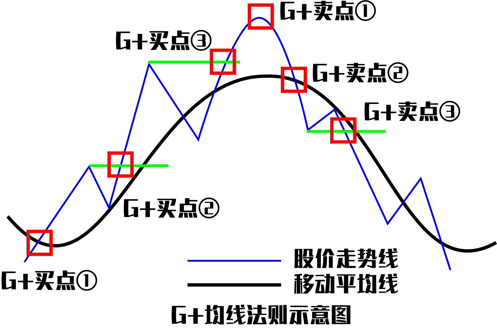 最全均线攻略 中篇附战法 知乎