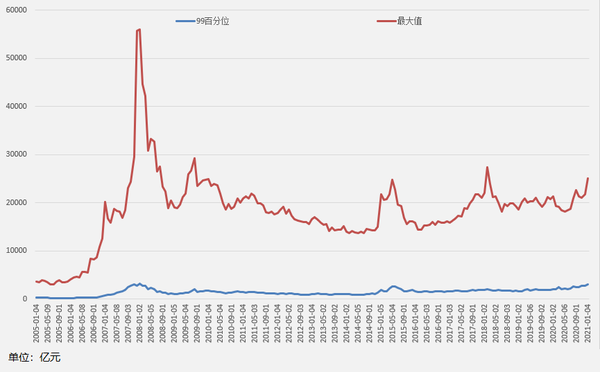 a股十六年变迁 2005~2020 (二)——市值变迁