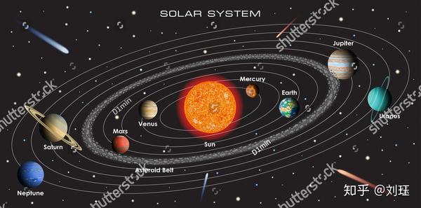 科学读圣经1旧约创世纪第1章太阳系起源