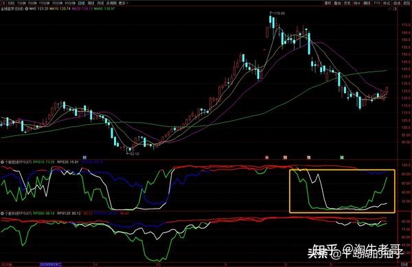 49,高于近十年3.76%的时间.股票当前价为127.21,机构目标均价为177.