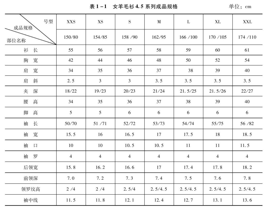 第二节 羊毛衫测量和规格尺寸的制定 - 羊毛衫生产与