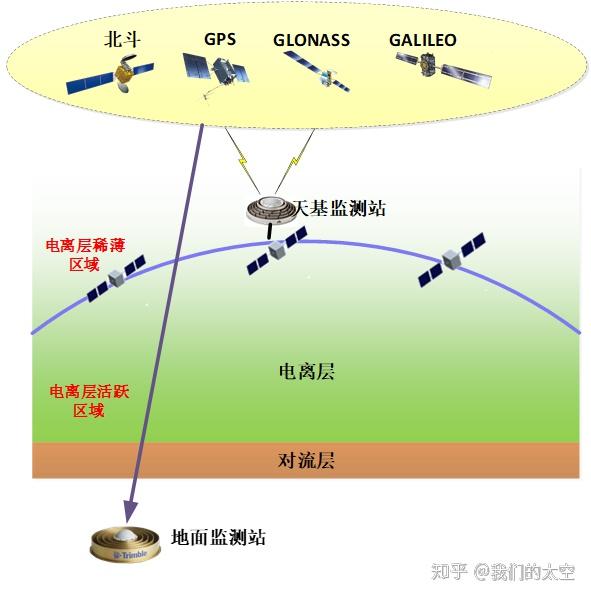 "低轨增强"将为世界卫星导航发展带来新赋能!