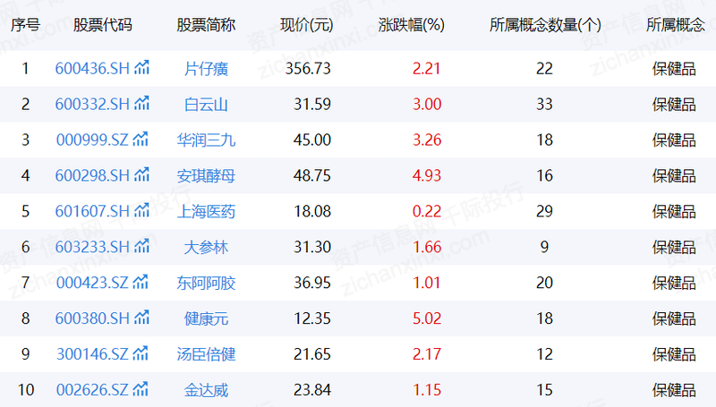 sz,威海百合[603102.sh,东阿阿胶[000423.sz,健康元[600380.