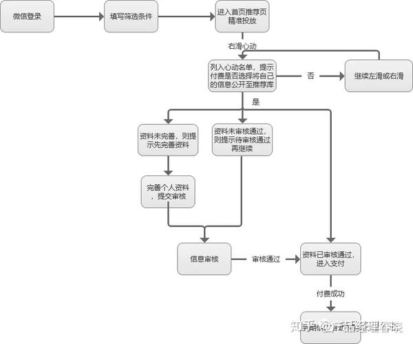 年底了作为大龄单身女产品人我计划这样脱单