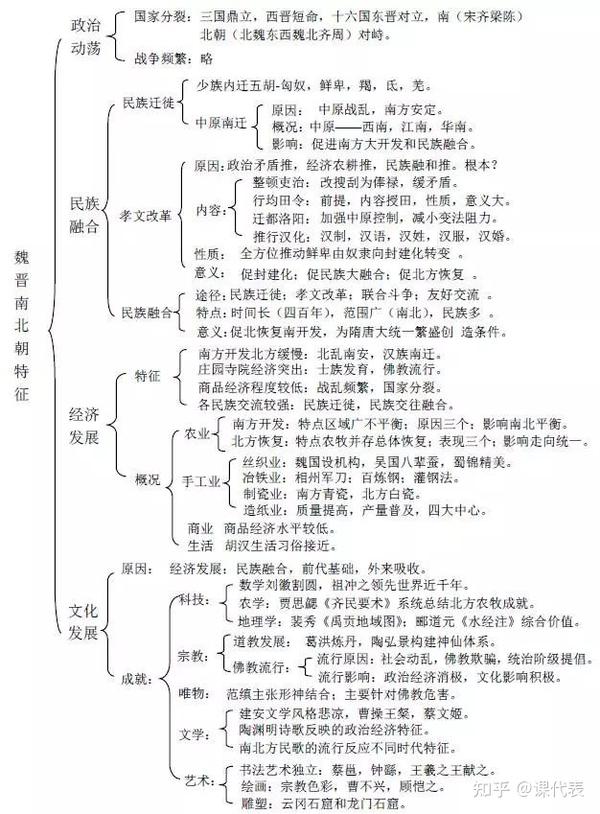 一 祖国历史的开端(先秦) 八  中国完全沦为半殖民地半封建社会(1860