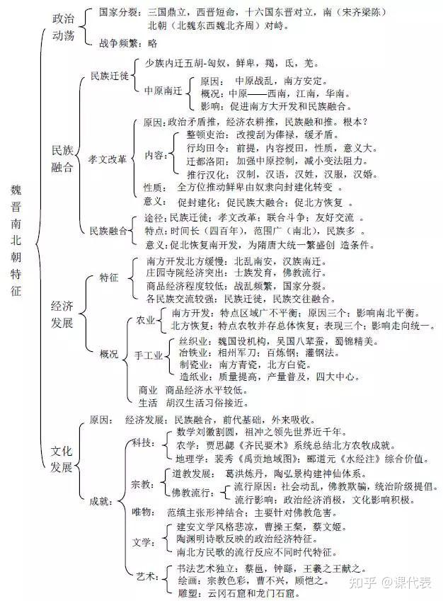 即可获取~今天给大家归纳的思维导图,是对各个历史时期的全面总结,有