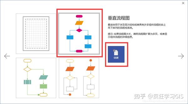 visio绘制论文技术路线图或流程图