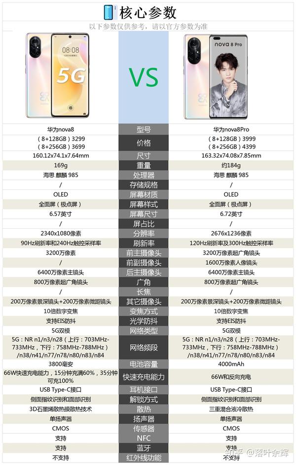 华为nova8参数及报价,华为nova8参数 华为nova8系列手机配置怎么样,是否值得购买?