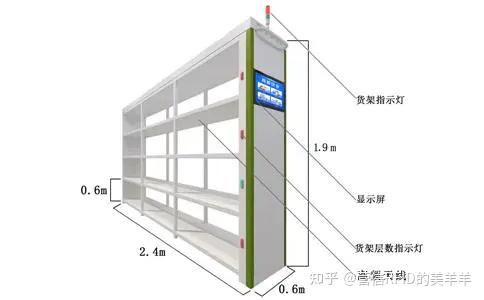 rfid智能货架