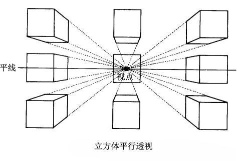 美术集网校多点透视如何运用于绘画中学会透视增加绘画体积感