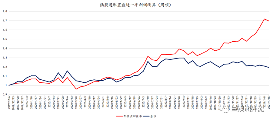 justmarket观察抱团结束的路标实物资产可能开始跑赢金融资产