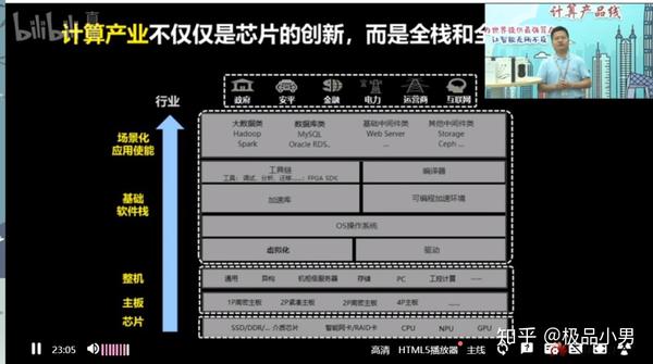 华为计算产品线空中宣讲会