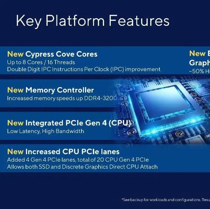 十二代酷睿跑分曝光,不敌i7-10700k - 知乎