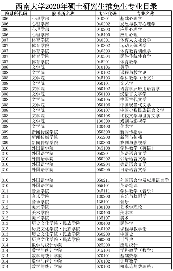 用心教育学考研|西南大学2020年硕士研究生推免生专业