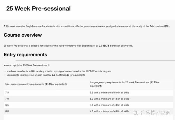 伦敦艺术大学语言班雅思4分?