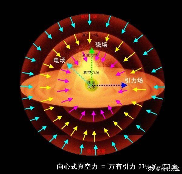 引力场示意图