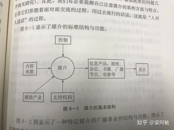 读书笔记传播学概论威尔伯施拉姆威廉波特何道宽译