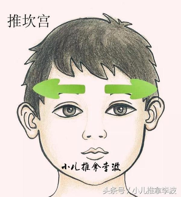 山东小儿推拿李波老师分享孙重三派小儿推拿治疗外感风寒的常用推拿