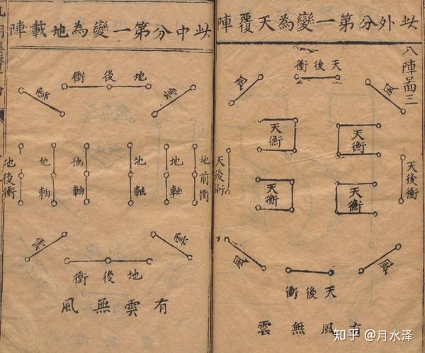 奇门古阵法:神奇的武侯八阵图,可怕的行军作战阵法