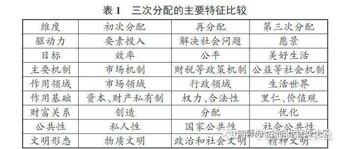 长期趋势三次分配与共同富裕不搞杀富济贫但扼资本向制造