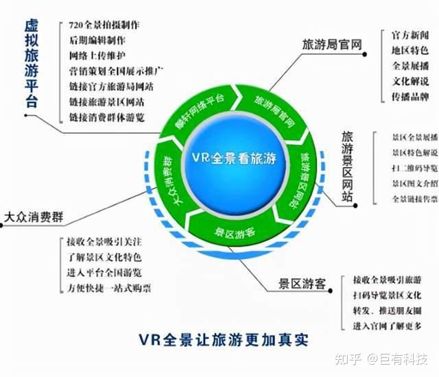 如何依靠云旅游发展旅游业态新模式