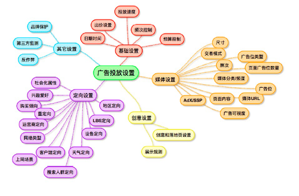 网站推广的数据维度和指标 知乎
