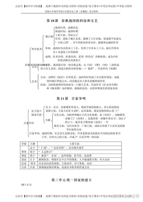 岳麓版七年级历史上册复习知识点归纳