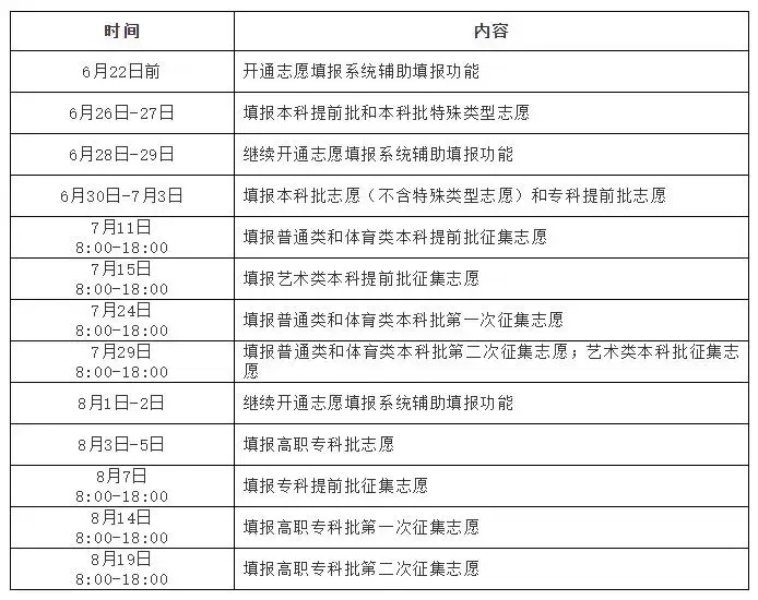 2021年高考征集志愿填报(录取)时间