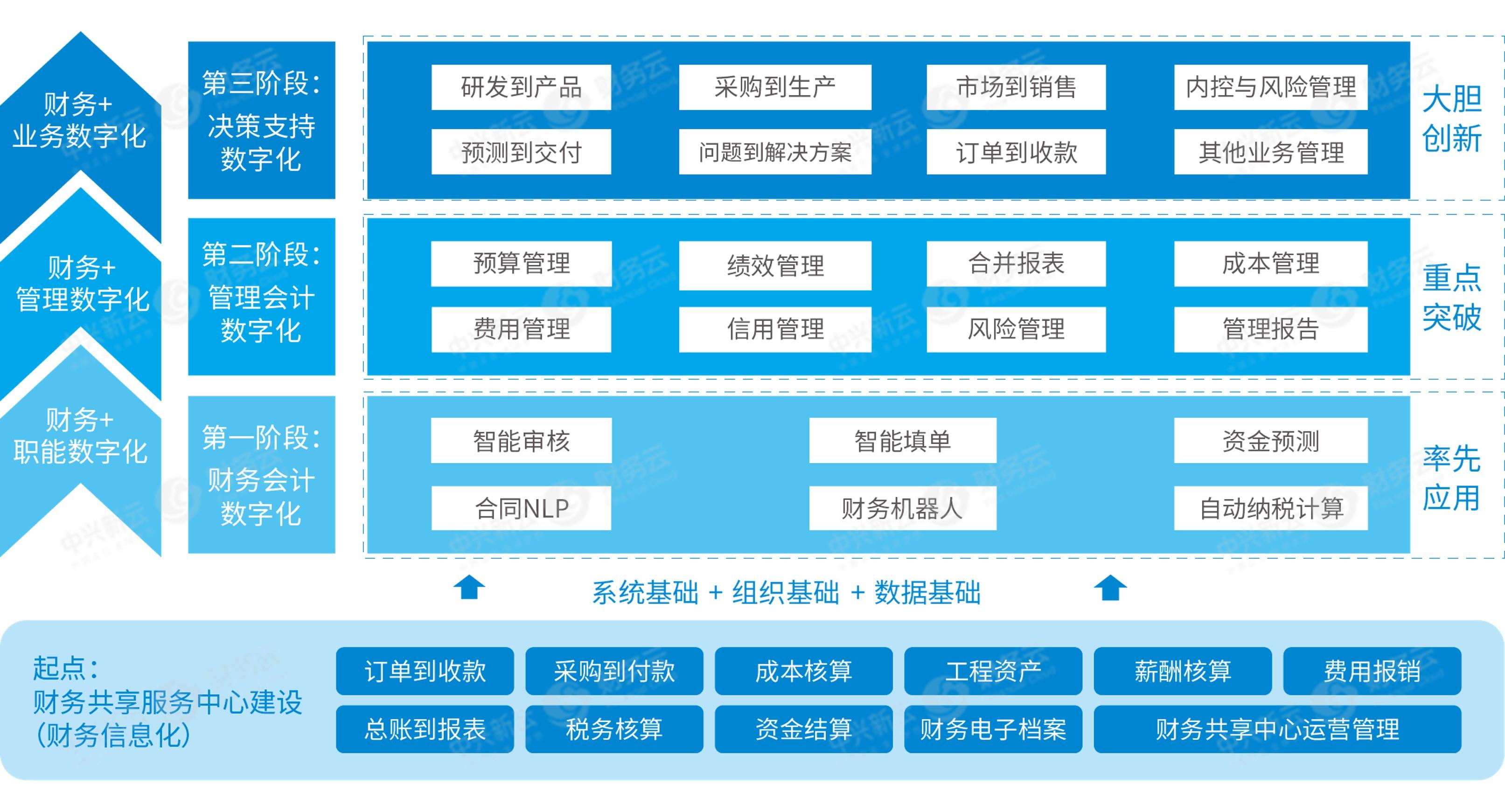 中兴新云荣获2021财务数字化领域最佳解决方案荣誉大奖