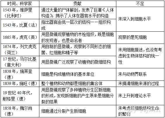 生物新课程标准指出核心任务是提高生物科学素养,并在《课程