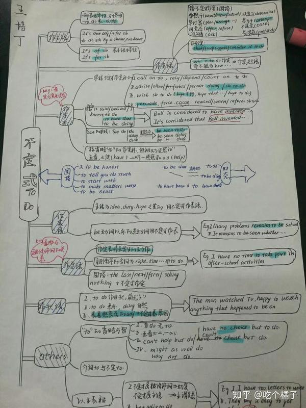 高中英语语法教案模板_高中体育教案模板范文_高中数学试讲教案模板